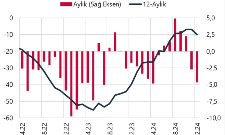 Cari Açık Rakamları Gündemde