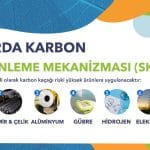 AB’den Sınırda Karbon Düzenleme Mekanizmasına Yeni Ayar